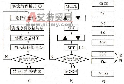变频器进行功能预置一般需要哪些步骤