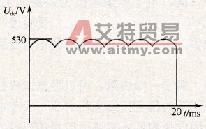 Udc上的电压波形