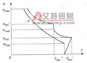 变频调速电动机的容量选择
