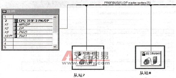 G120变频器点对点通信功能硬件组态和从站地址设