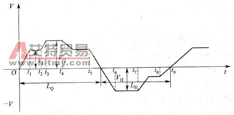 工作台的工作流程