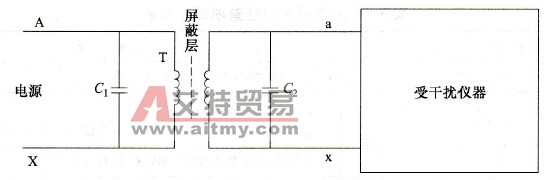 变频器的仪表侧抗干扰措施