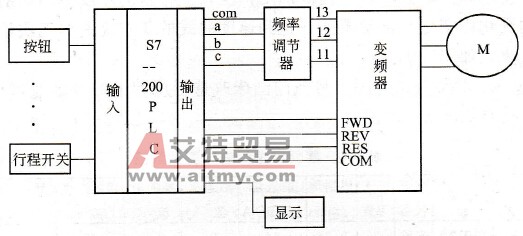 变频器PLC调速系统原理图