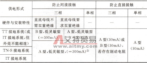 变频器剩余电流动作保护器的选型与安装
