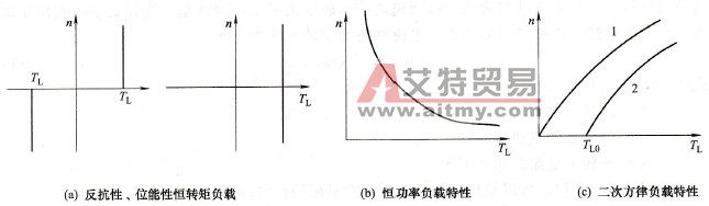 负载转矩特性示意图