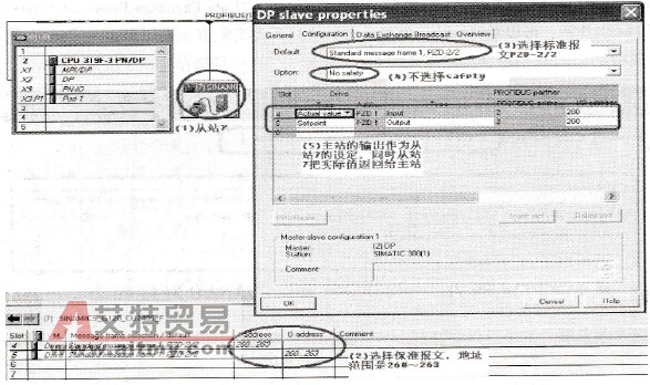 G120变频器Peer to Peer（点对点）通信功能设置