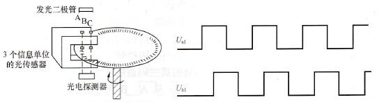 光电编码器的工作原理