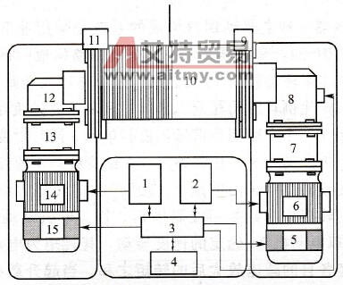 双变频起升机构简介