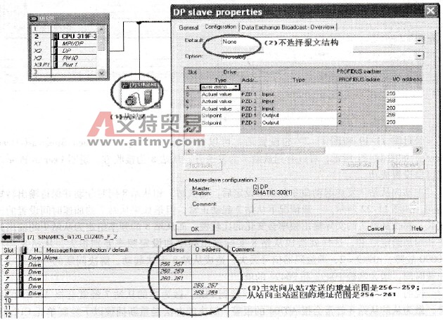 Peer to Peer通信功能在主从类型负载中的应用