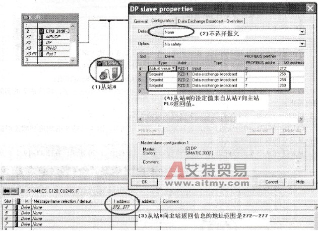 从站7的硬件组态和报文设置