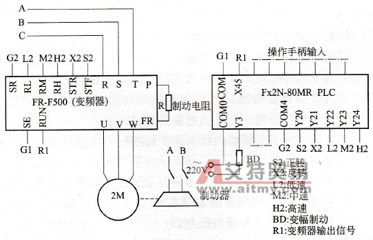PLC与变幅变频器接线图
