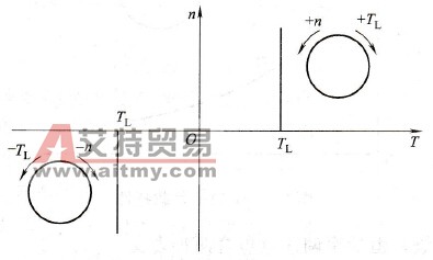 通用变频器的恒转矩负载