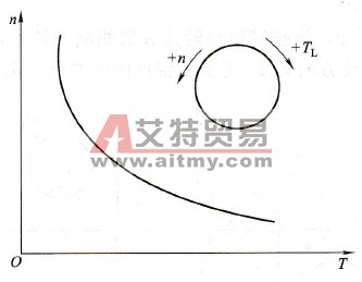 通用变频器的恒功率负载