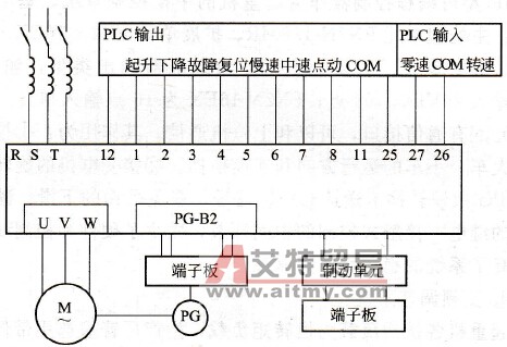 控制系统组成