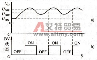 制动单元的回差