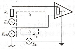 变频系统抗干扰的屏蔽措施