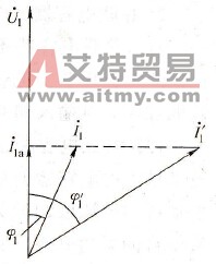 在变频调速系统中，电动机的功率因数是否无关