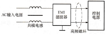 变频器对微机控制板的干扰