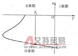 电动机的哪些工作状态出现在第Ⅲ象限