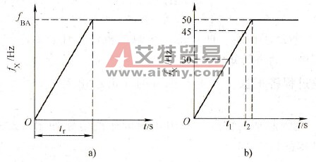 怎样计算变频器从30Hz上升到45Hz所需要的时间