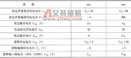 IR2110推荐工作条件 IR2110推荐工作条件