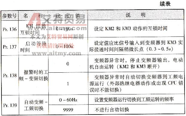 表2-38 变频器参数的设定