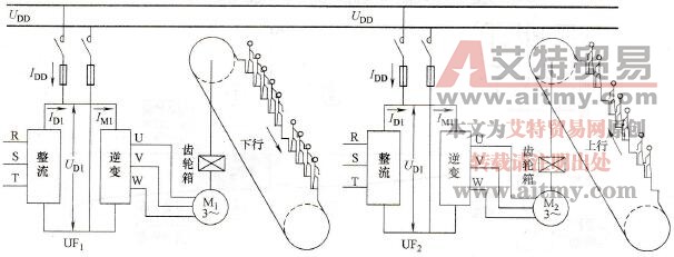 变频调速节能技术中多台变频器共母线的技术方法