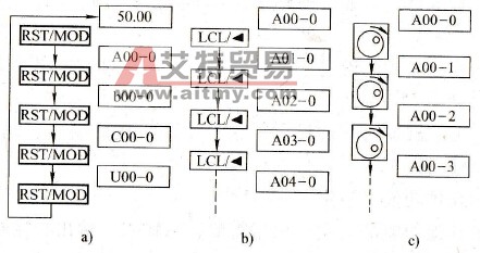 明电VT230S变频器寻找功能码