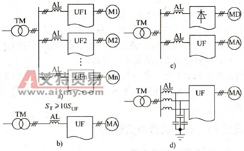 还有哪些情况需要接入交流电抗器
