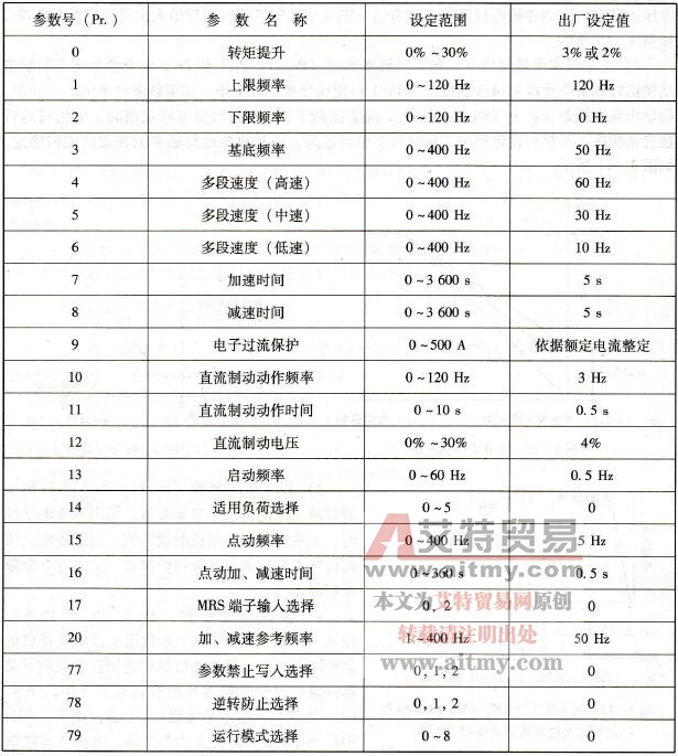 变频器的基本参数