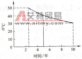 电解电容器的寿命有多长