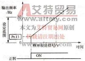 Pr.13参数的意义