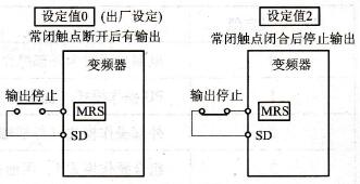 Pr.17不同设定值变频器的工作状况