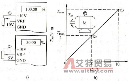 转矩控制和转速控制有什么区别