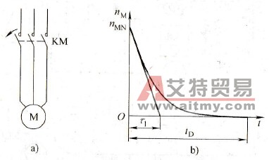 怎样了解拖动系统惯性的大小