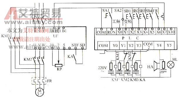 PLC控制的变频与工频切换电路
