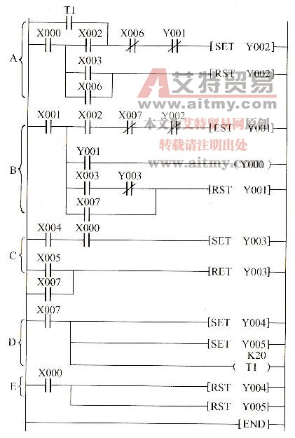 图2- 81 PLC控制变频与工频切换梯形图