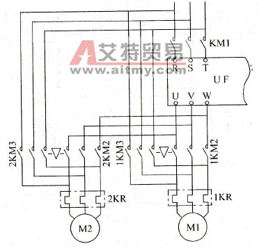 有哪些场合需要进行变频和工频的切换