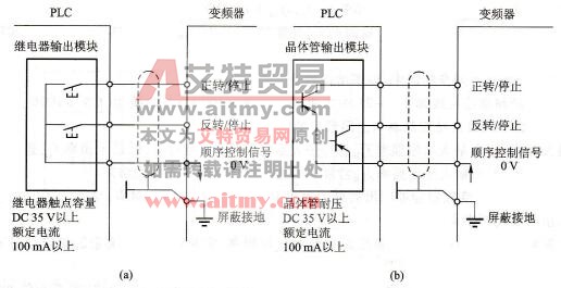 PLC与变频器连接时需注意的问题