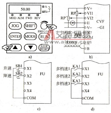 频率给定方式