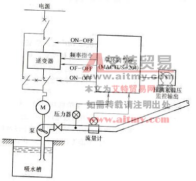 采用单环调节器的预测末端压控制