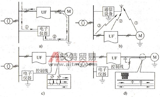 变频器通过哪些途径干扰其他设备