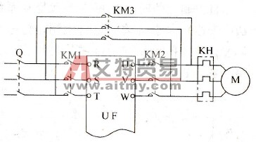 对变频和工频的切换过程有些什么要求