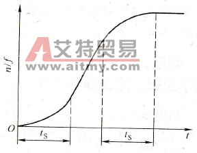 什么是变频器S形加速方式
