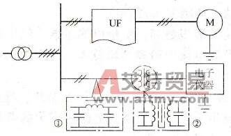 怎样防止变频器线路传播引起的干扰
