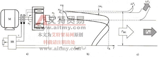 变频调速节能技术中电磁调速电动机的功耗
