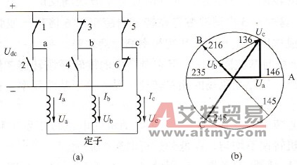 变频系统低频特性改善措施