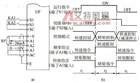 转矩控制和转速控制之间怎样相互切换