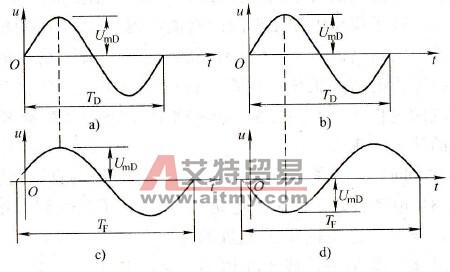 切换瞬间的电压波形 切换瞬间的电压波形