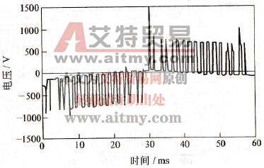 行波反射对du/dt的放大作用